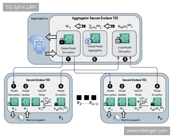 米兰体育官网下载官方平台安全保障措施确保用户信息安全与隐私保护