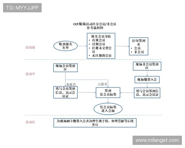 米兰官网会员参与特别活动的流程及注意事项全攻略