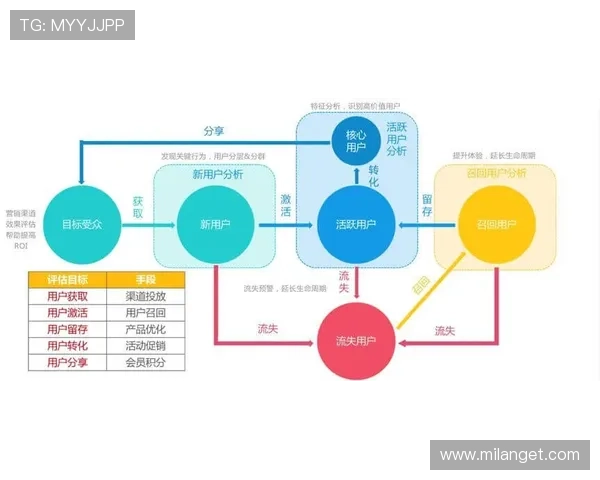 U体育赛事数据分析：专业统计与预测模型帮助用户做出明智投注决策