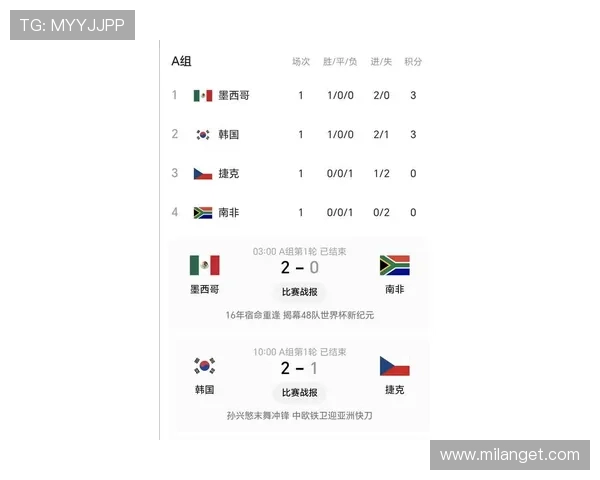 2026年世界杯南非韩国今日比赛比分最新动态与双方表现亮点 2026年世界杯南非韩国今日比赛比分最新动态与双方表现亮点